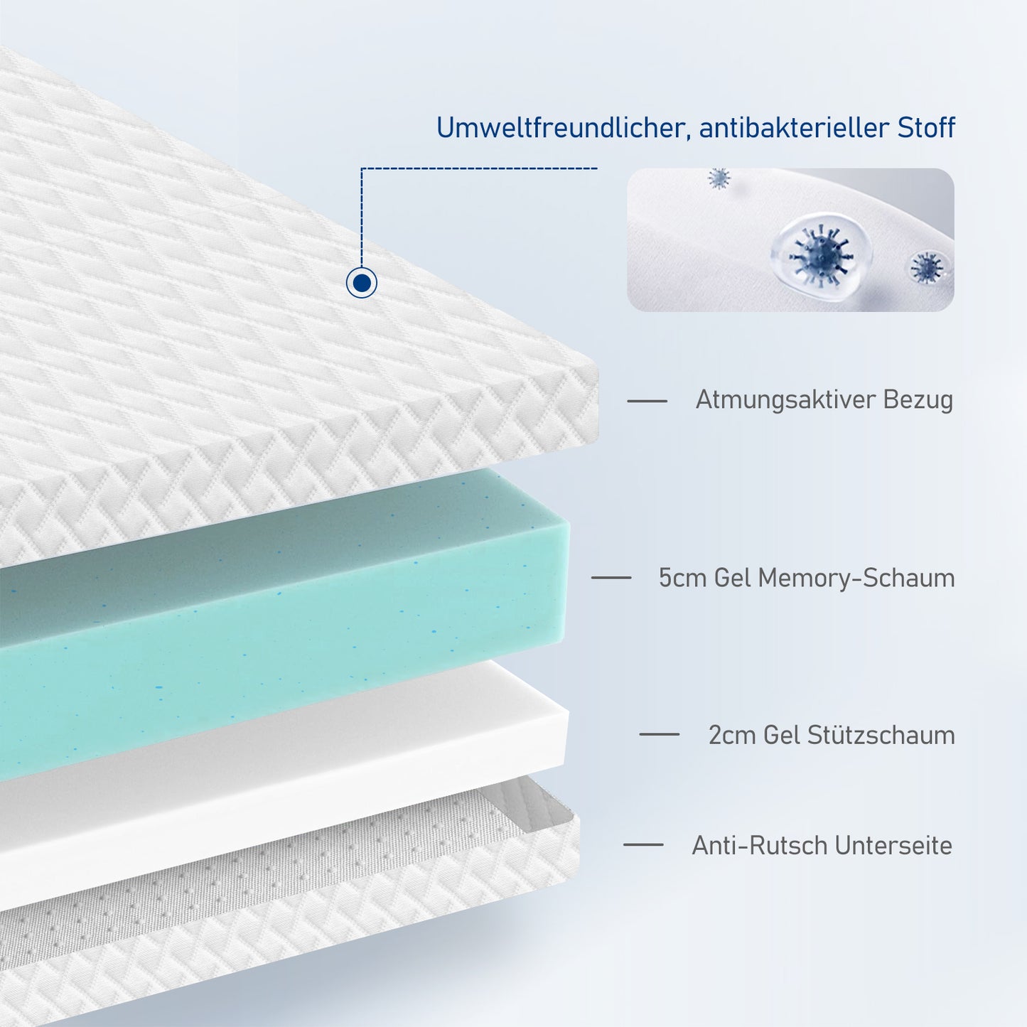 Topper Matratzentopper Gel für Komfort und Druckentlastung 7 cm hoch Bett Topper mit H2/H3 Härte