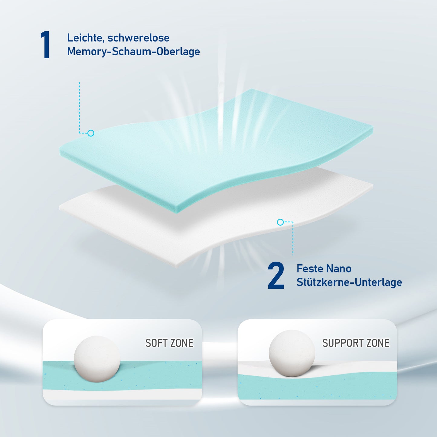Topper Matratzentopper Gel für Komfort und Druckentlastung 7 cm hoch Bett Topper mit H2/H3 Härte